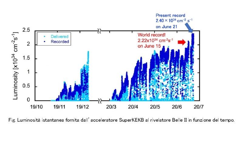 Luminosità istantanea SuperKEKB